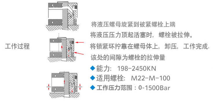 驱动式液压扭矩扳手
